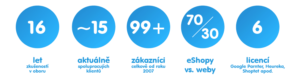 MarkMedia v číslech
